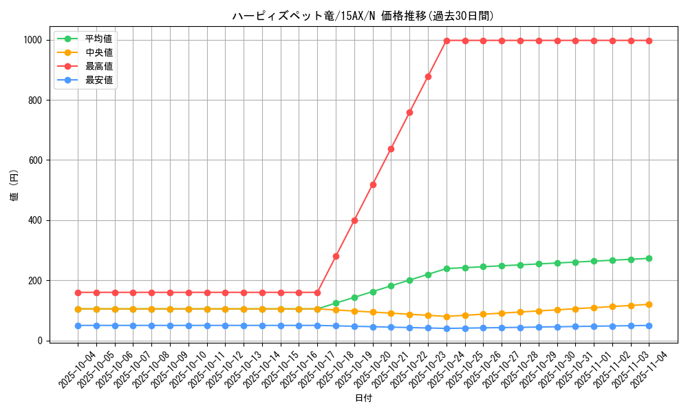 card_12970_series_15490_rarity_1_graph