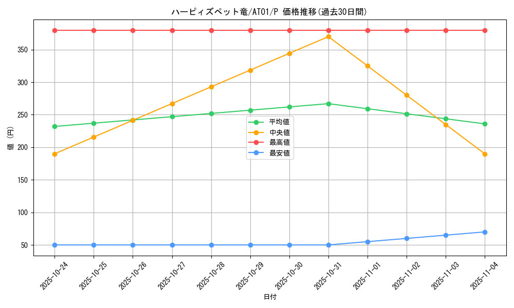 card_12970_series_25309_rarity_2_graph