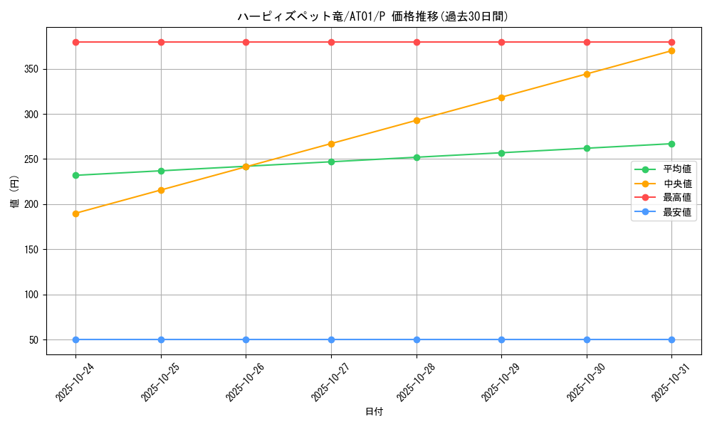 card_12970_series_25309_rarity_2_graph
