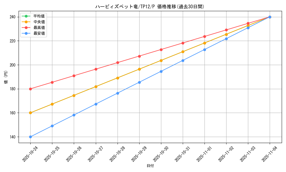card_12970_series_26518_rarity_2_graph