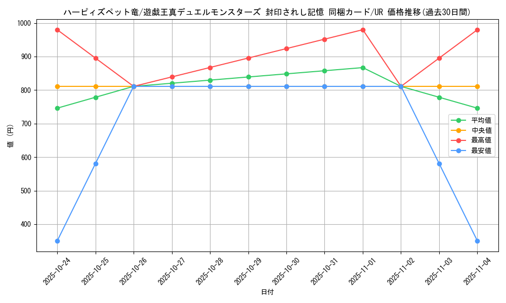 card_12970_series_34624_rarity_7_graph