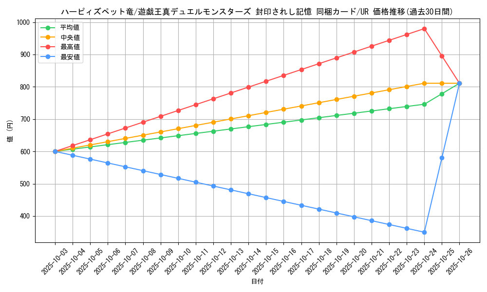 card_12970_series_34624_rarity_7_graph