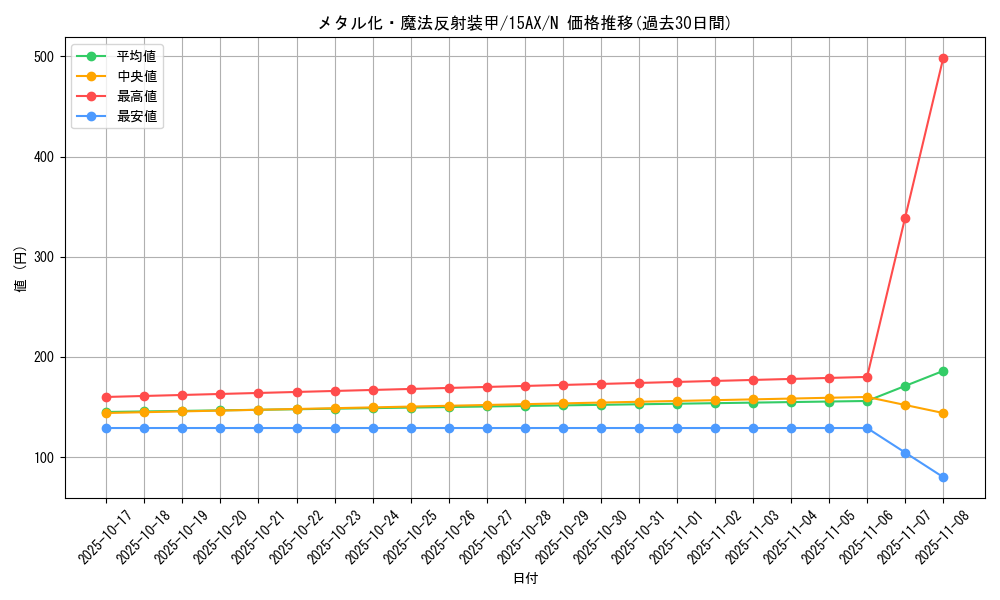 card_12971_series_15490_rarity_1_graph