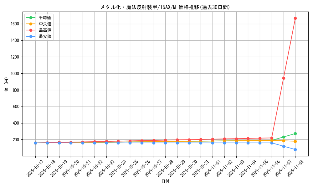 card_12971_series_15490_rarity_6209_graph