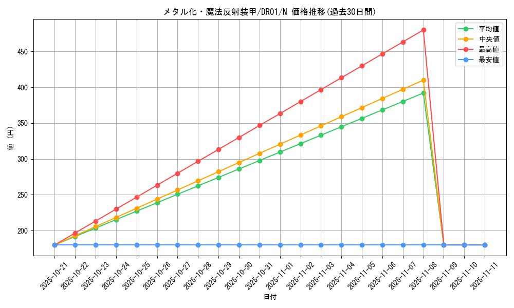 card_12971_series_16754_rarity_1_graph