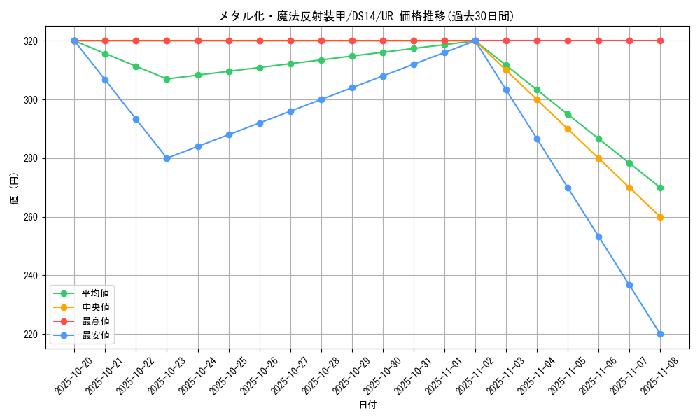 card_12971_series_17167_rarity_7_graph