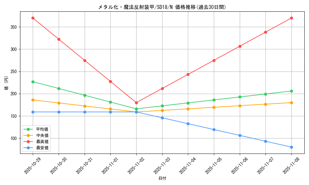 card_12971_series_21600_rarity_1_graph