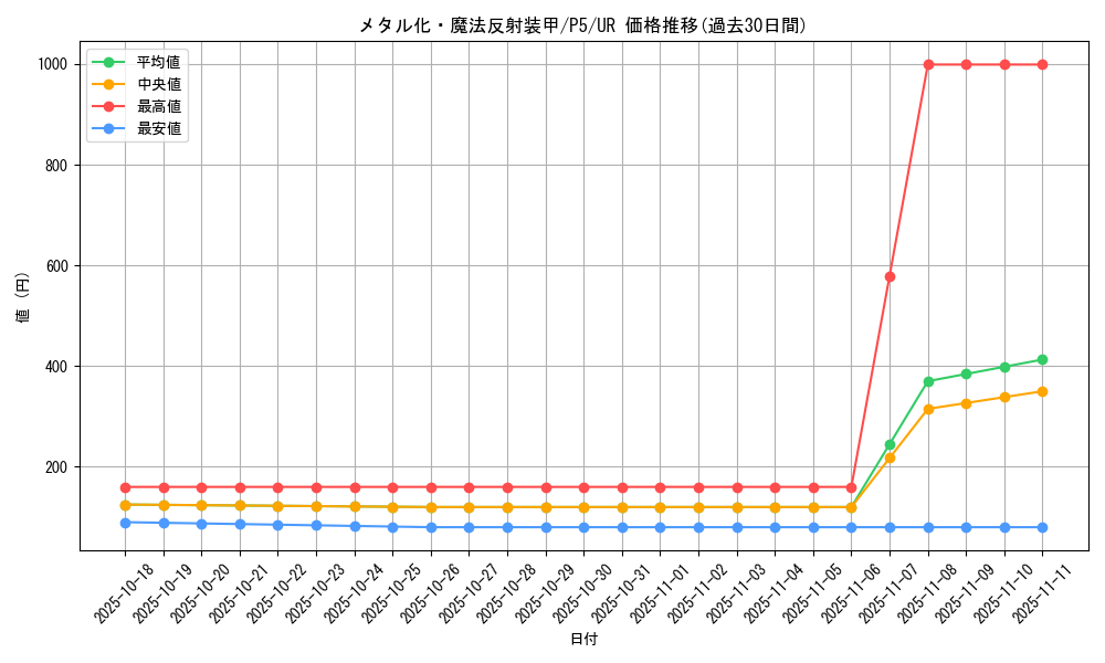 card_12971_series_33727_rarity_7_graph