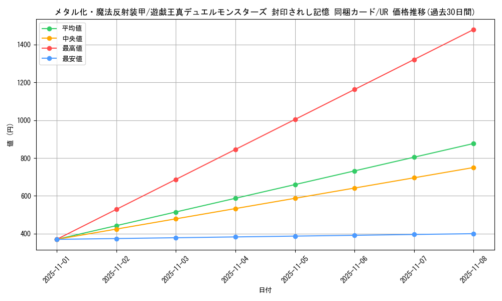 card_12971_series_34624_rarity_7_graph