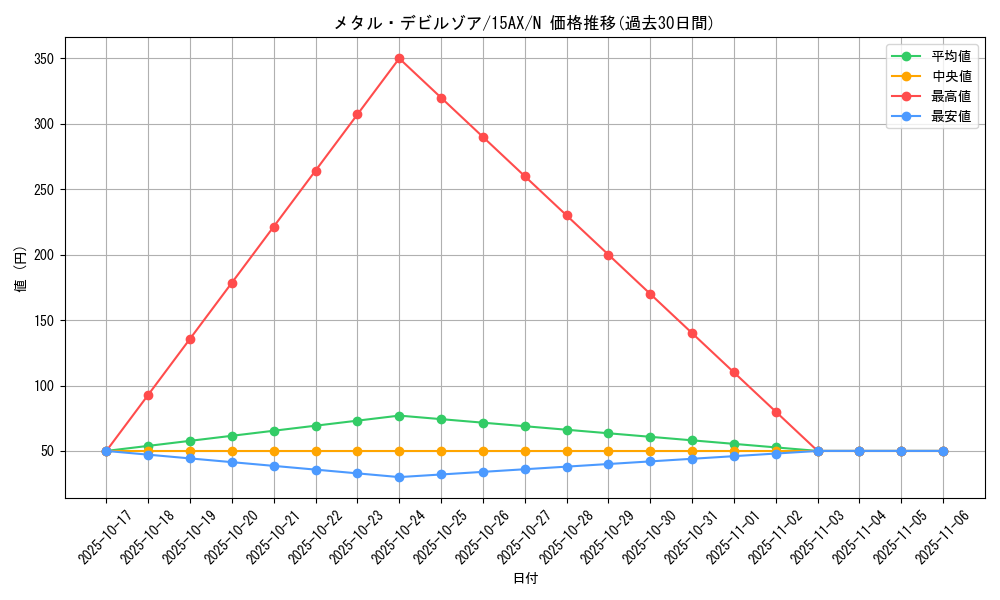 card_12972_series_15490_rarity_1_graph