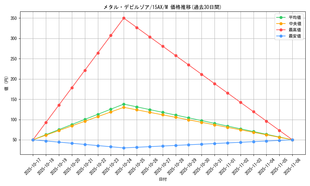 card_12972_series_15490_rarity_6209_graph