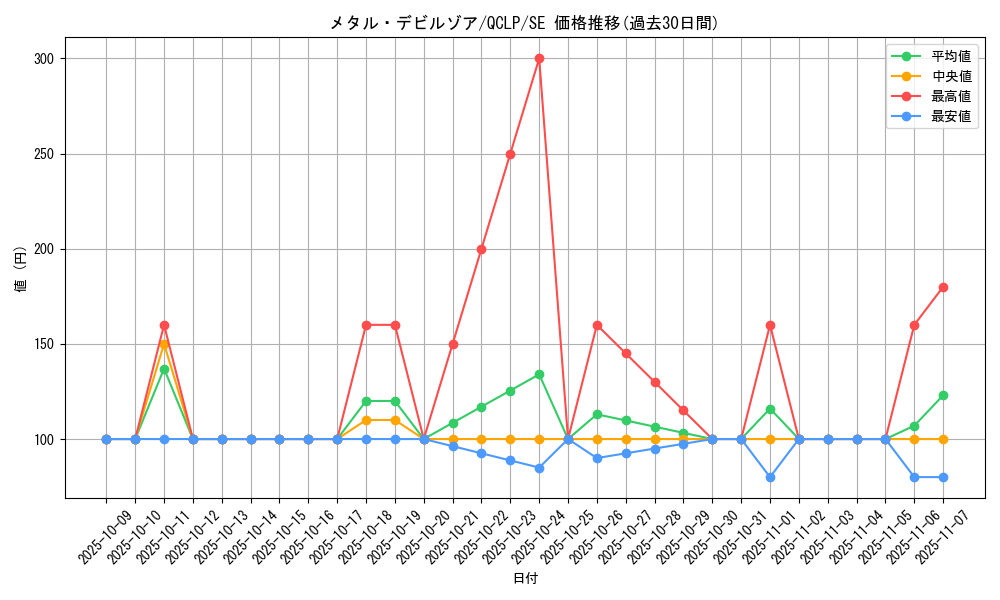 card_12972_series_29404_rarity_5_graph
