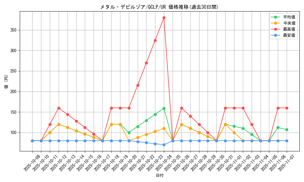 card_12972_series_29404_rarity_7_graph