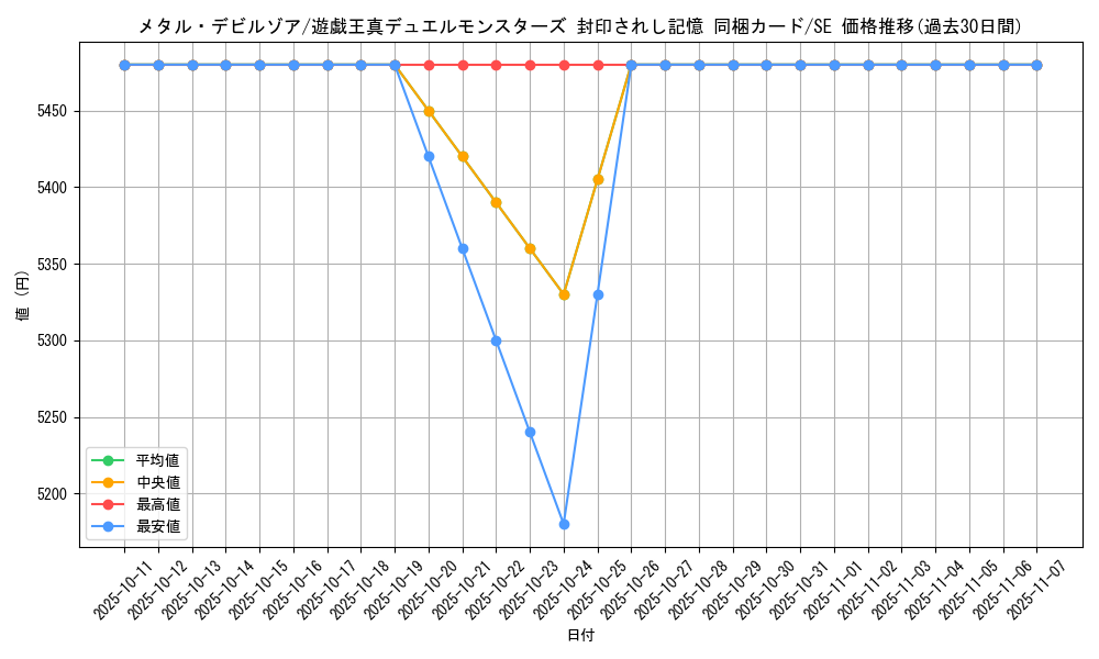 card_12972_series_34624_rarity_5_graph
