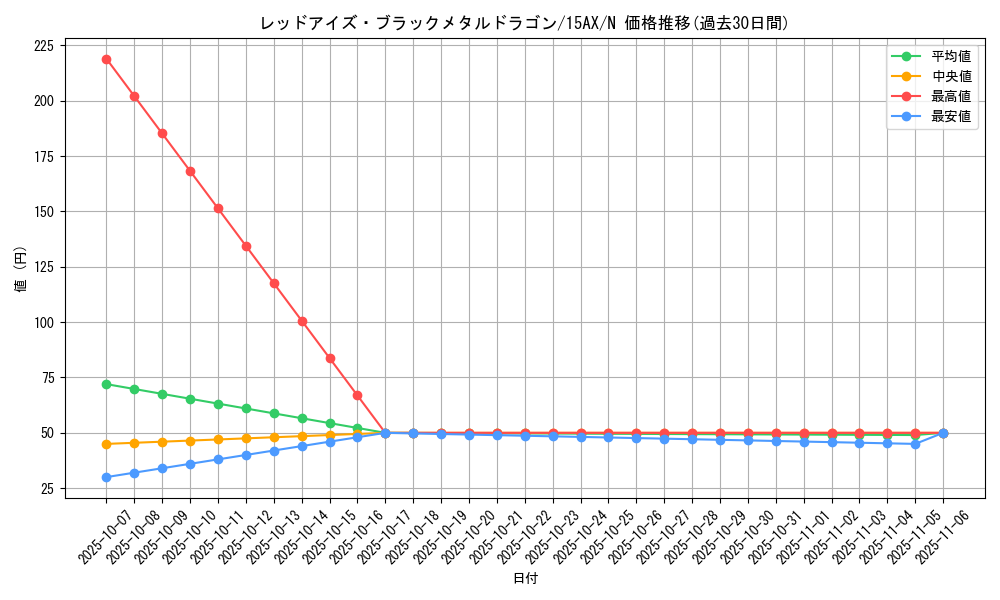card_12973_series_15490_rarity_1_graph