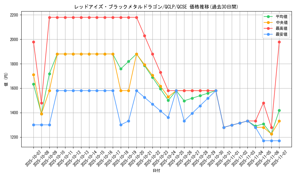 card_12973_series_29404_rarity_408_graph