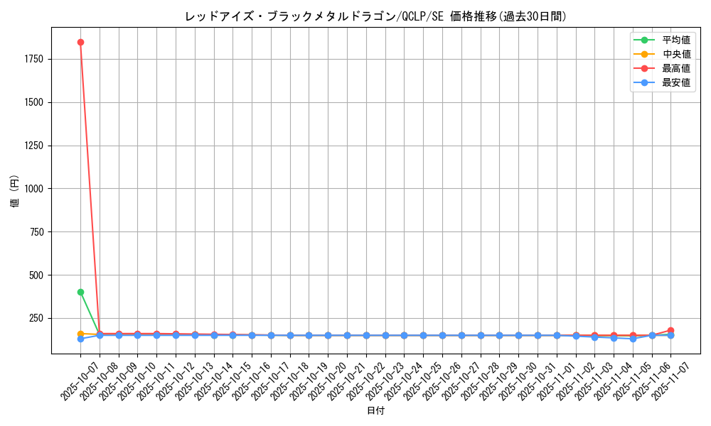 card_12973_series_29404_rarity_5_graph