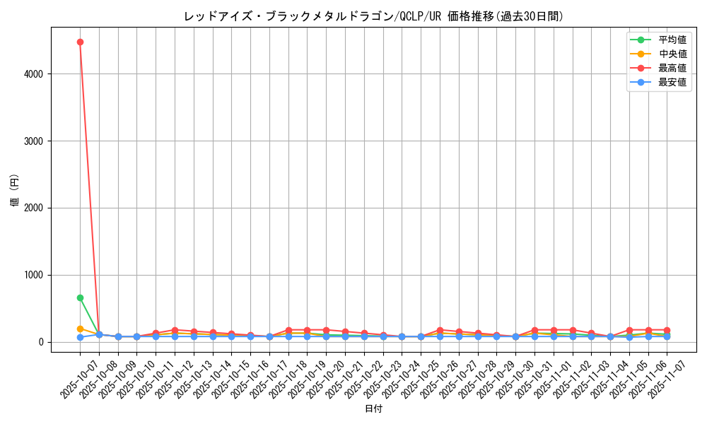 card_12973_series_29404_rarity_7_graph