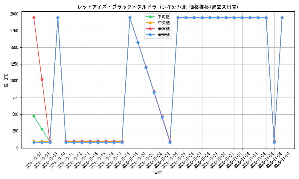 card_12973_series_33727_rarity_495_graph