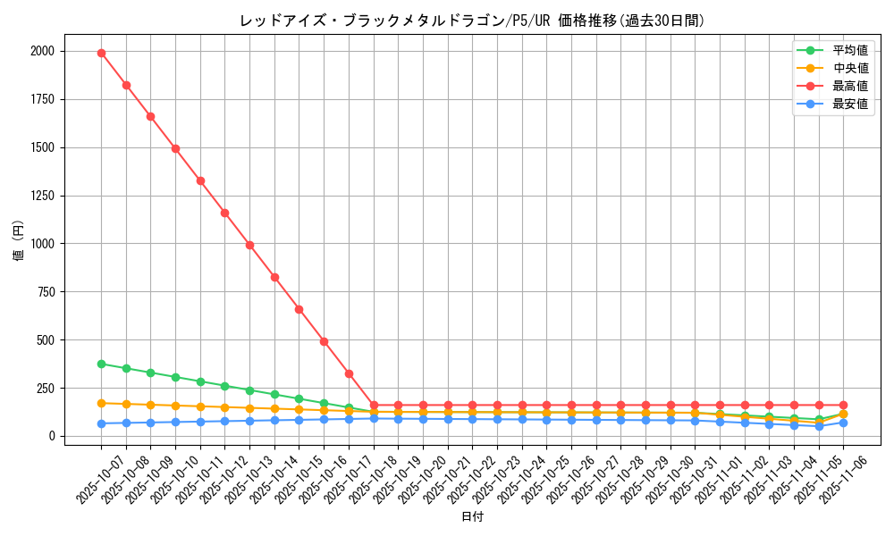 card_12973_series_33727_rarity_7_graph
