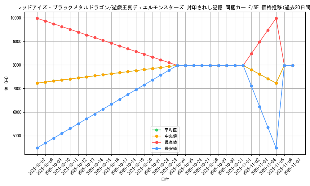 card_12973_series_34624_rarity_5_graph