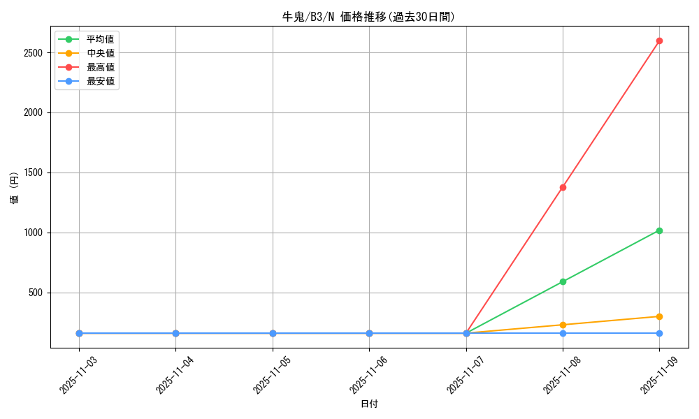 card_12976_series_34659_rarity_1_graph