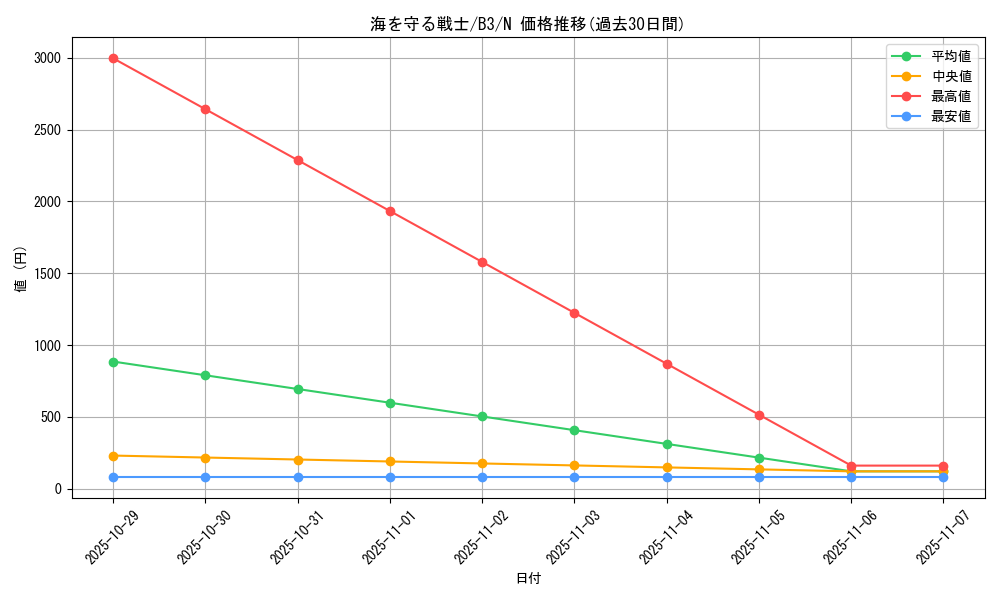 card_12977_series_34659_rarity_1_graph