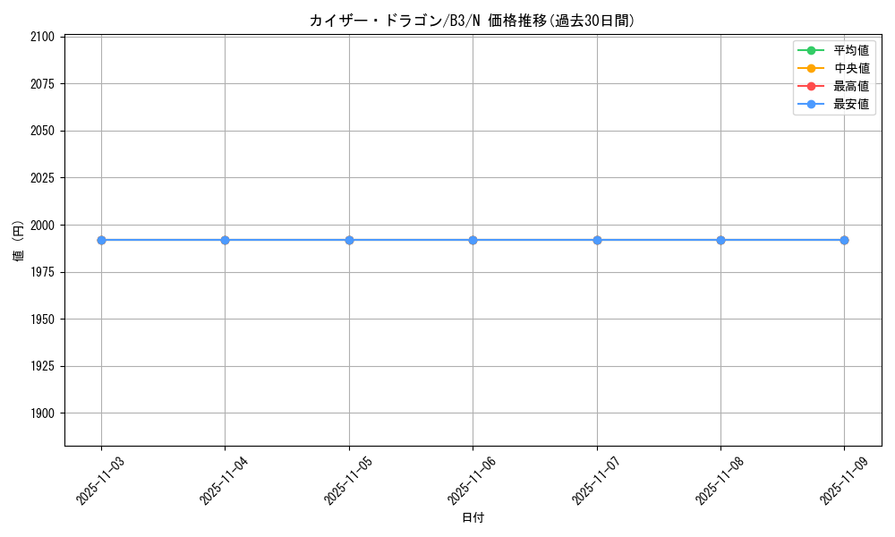 card_12978_series_34659_rarity_1_graph