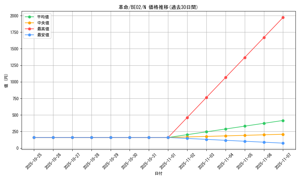 card_12979_series_26804_rarity_1_graph