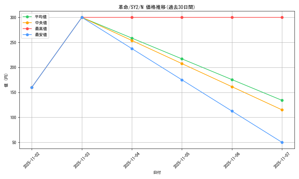 card_12979_series_29666_rarity_1_graph