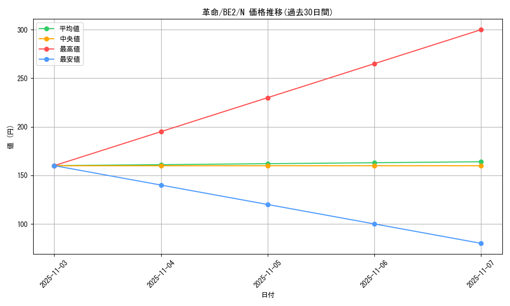 card_12979_series_30736_rarity_1_graph