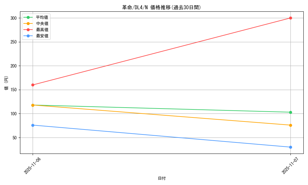 card_12979_series_31189_rarity_1_graph