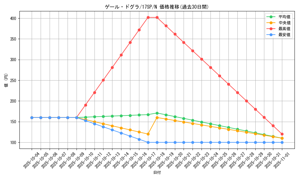 card_12985_series_12958_rarity_1_graph