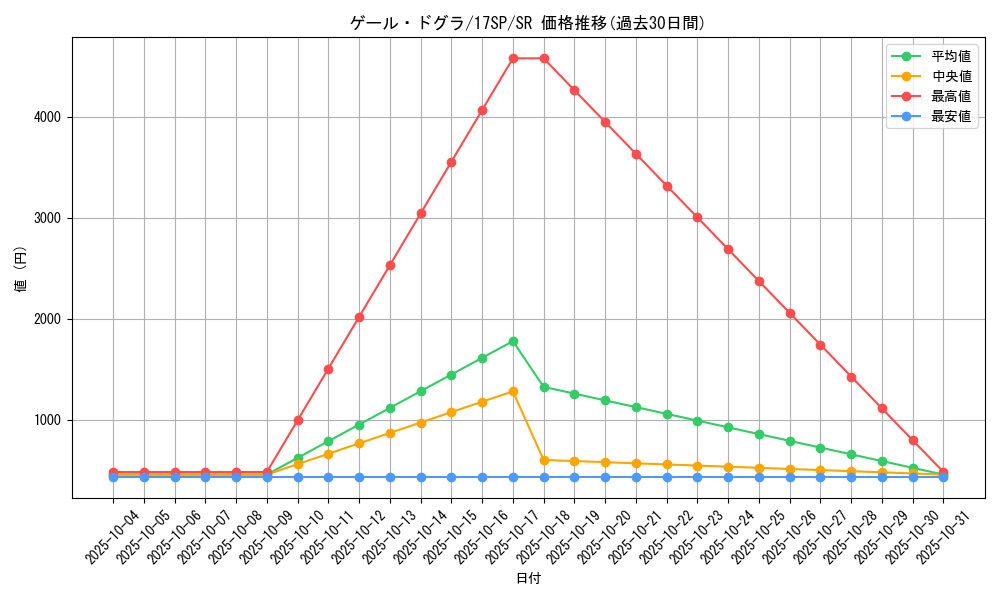 card_12985_series_12958_rarity_3_graph