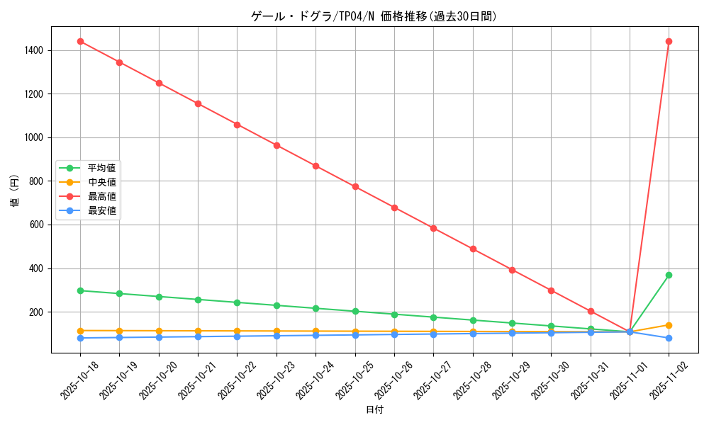 card_12985_series_28632_rarity_1_graph