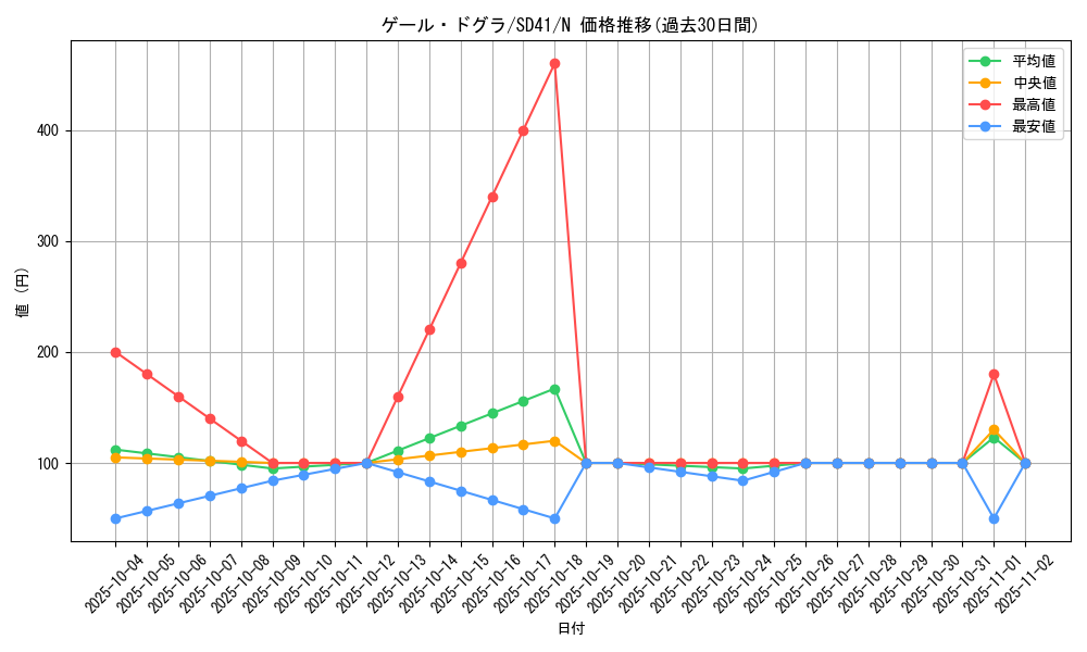 card_12985_series_5623_rarity_1_graph