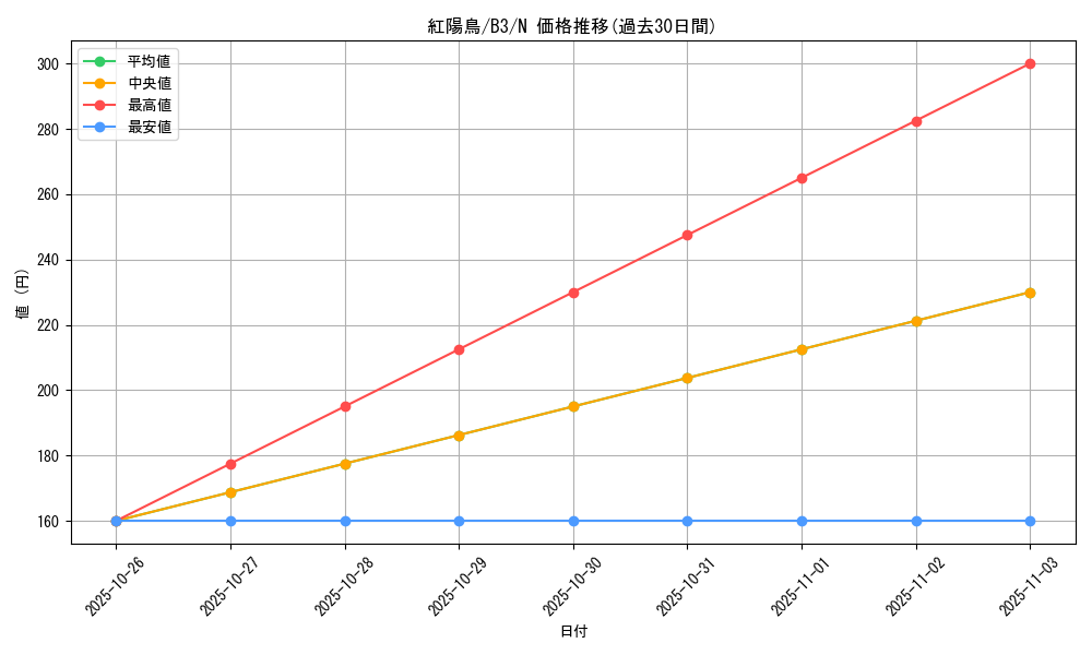 card_12986_series_34659_rarity_1_graph