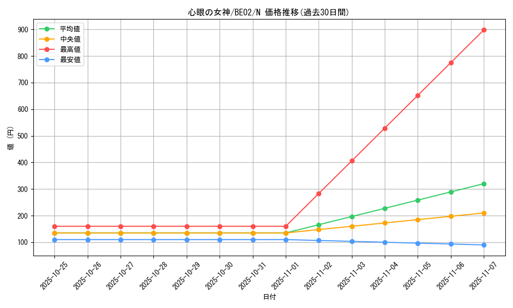 card_12988_series_26804_rarity_1_graph