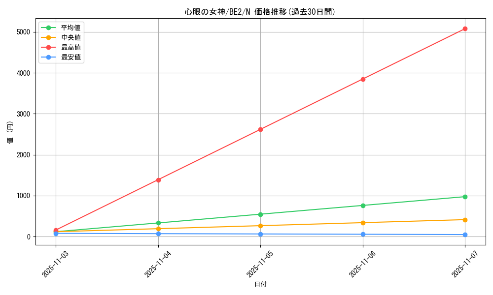 card_12988_series_30736_rarity_1_graph