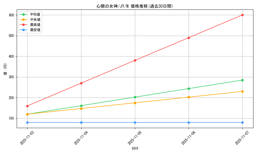 card_12988_series_31614_rarity_1_graph