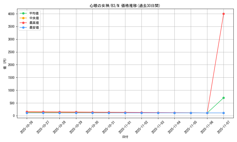 card_12988_series_34659_rarity_1_graph