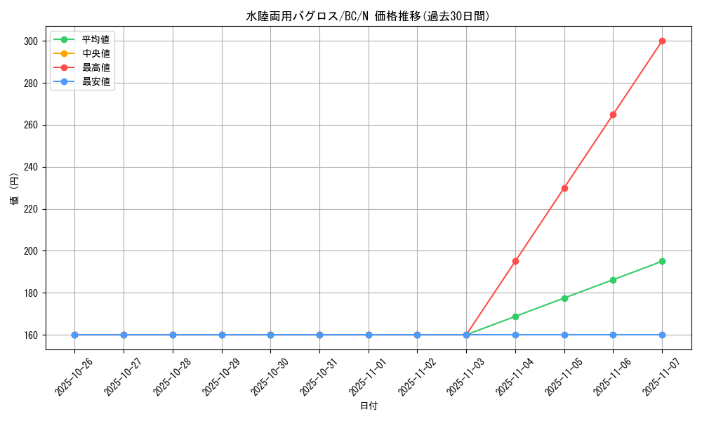 card_12989_series_32583_rarity_1_graph