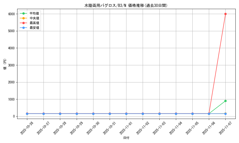 card_12989_series_34659_rarity_1_graph