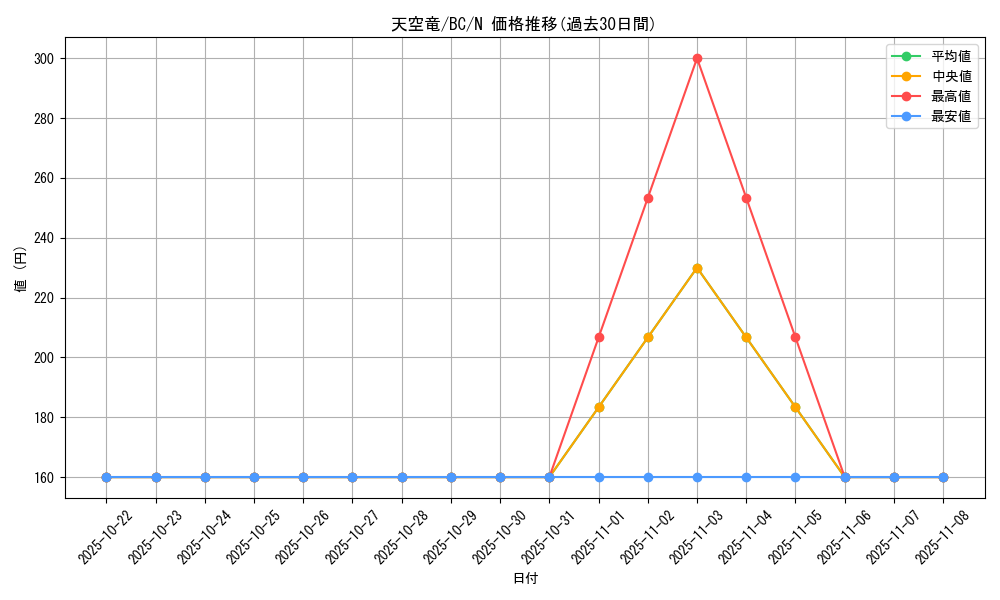 card_12990_series_32583_rarity_1_graph