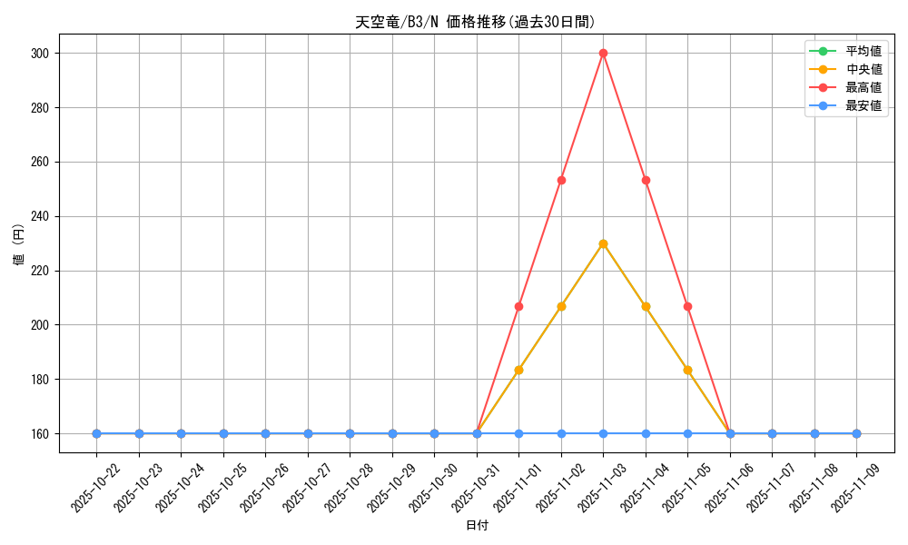 card_12990_series_34659_rarity_1_graph