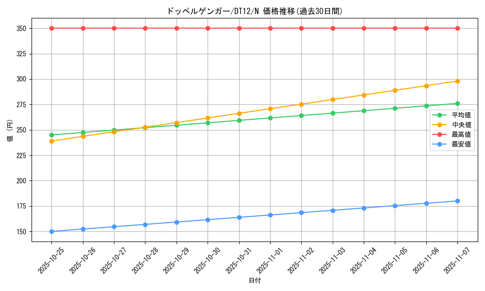 card_12995_series_19776_rarity_1_graph