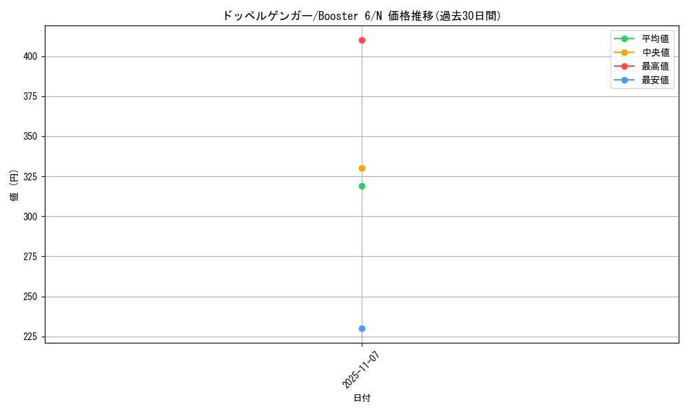 card_12995_series_34660_rarity_1_graph