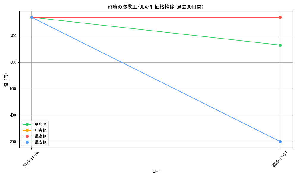 card_12997_series_31189_rarity_1_graph