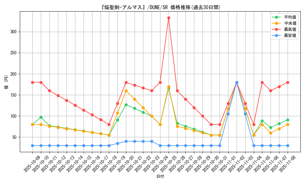 card_1299_series_2616_rarity_3_graph
