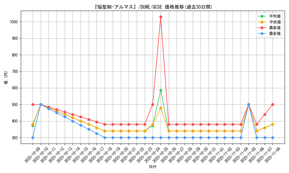 card_1299_series_2616_rarity_408_graph